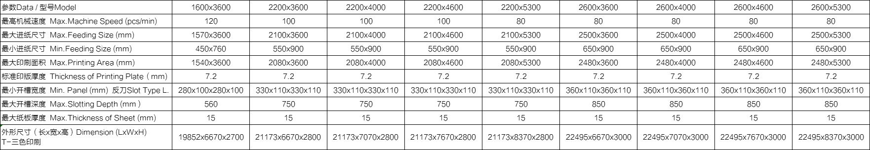 整機功能： ?整機按照高要求、高速度、可靠性及安全性而設(shè)計制造?？焖贀Q單、操作方便。 ?選用優(yōu)質(zhì)材料及配件，所有電氣元件符合CE標準，安全性能符合歐洲標準。 ?傳動齒輪加硬，研磨而成，洛氏硬度〉60度。 ?自動歸零，自動復(fù)位。 ?應(yīng)用免鍵連續(xù)環(huán)，減少中心磨損，虛位放大，保持長期印刷套準。 ?所有滾軸鍍鉻，增強硬度。 ?采用進口PLC、觸摸屏多功能控制。 ?可儲存常用訂單，加快換單操作。 ?巨無霸下印機可配合全自動粘箱聯(lián)動線（下印上折）（選配）。